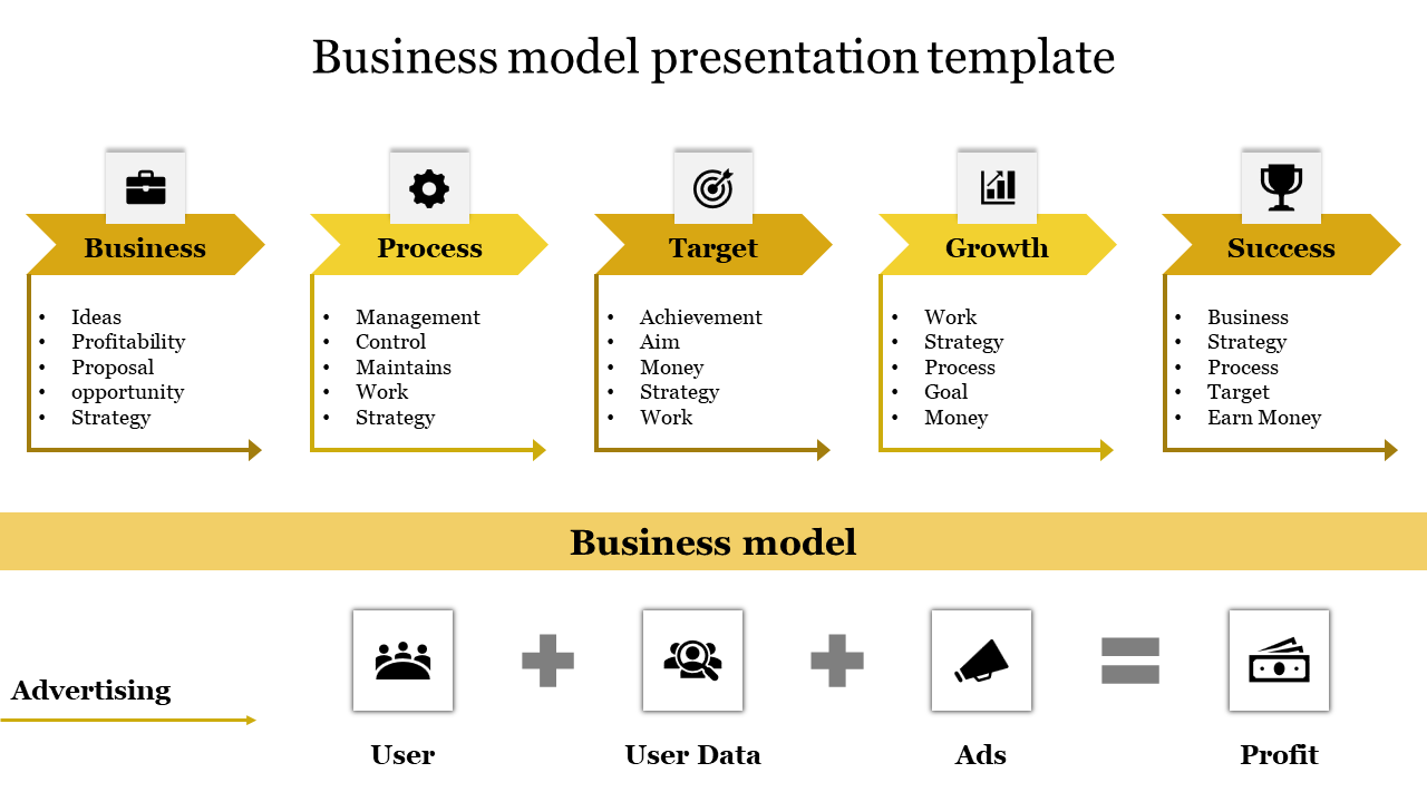 business model presentation template-business model presentation template-5-Yellow
